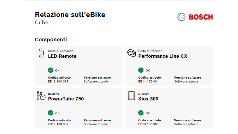 E-Bike Verona | CUBE STEREO Hybrid 120 SL 750 | Bosch | M