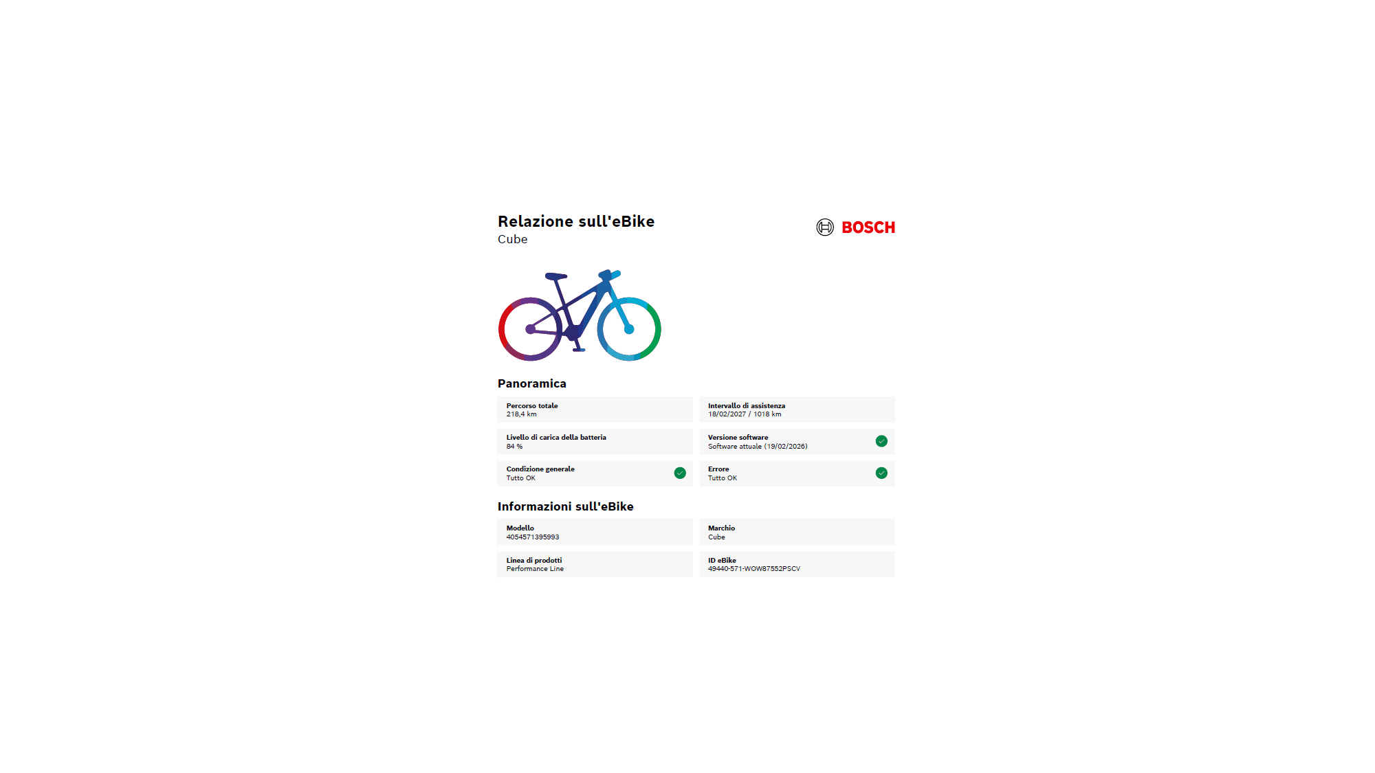 E-Bike Verona | Cube Reaction Hybrid Performance | Bosch | M