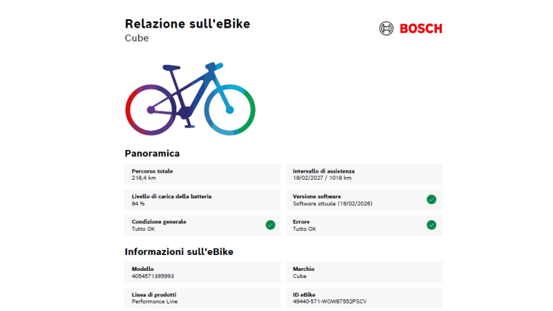 E-Bike Verona | Cube Reaction Hybrid Performance | Bosch | M
